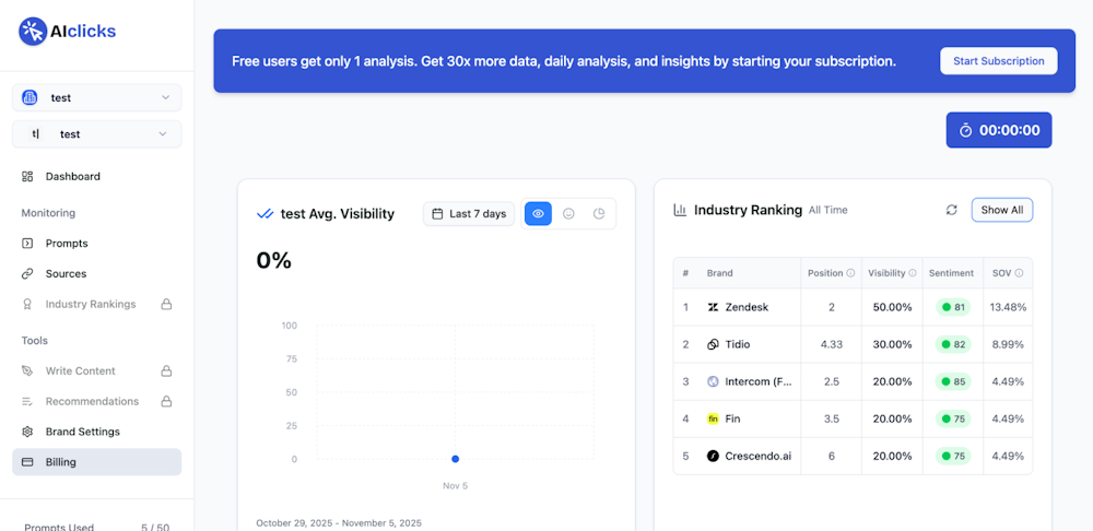 AIclicks.io AIclicks.io