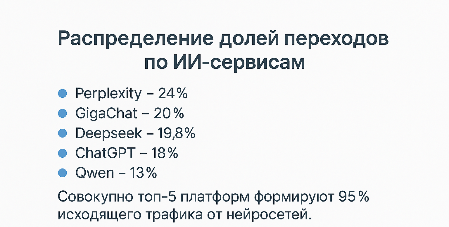 Распределение долей