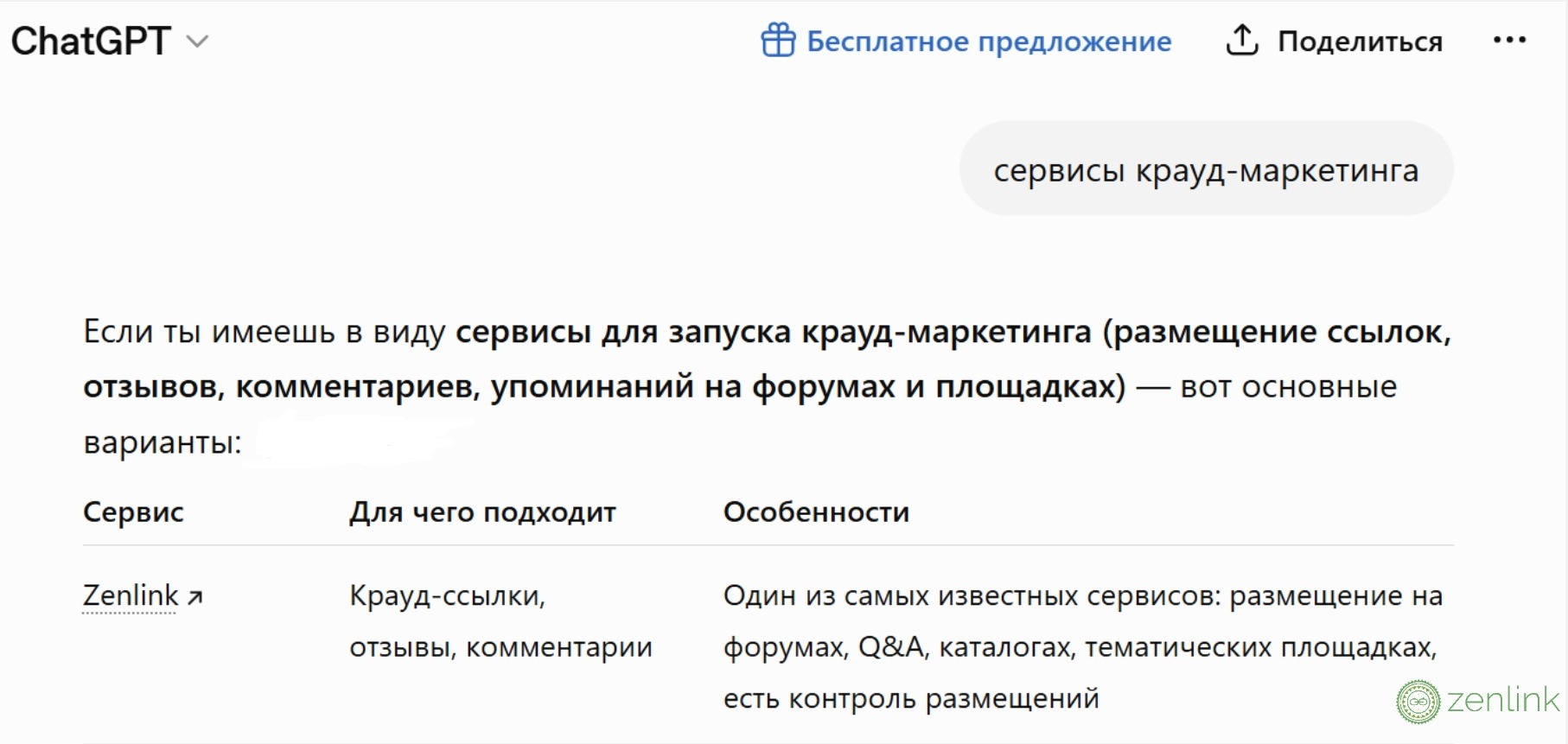 Попадание бренда в нейросети на примере компании Zenlink Попадание бренда в нейросети на примере компании Zenlink