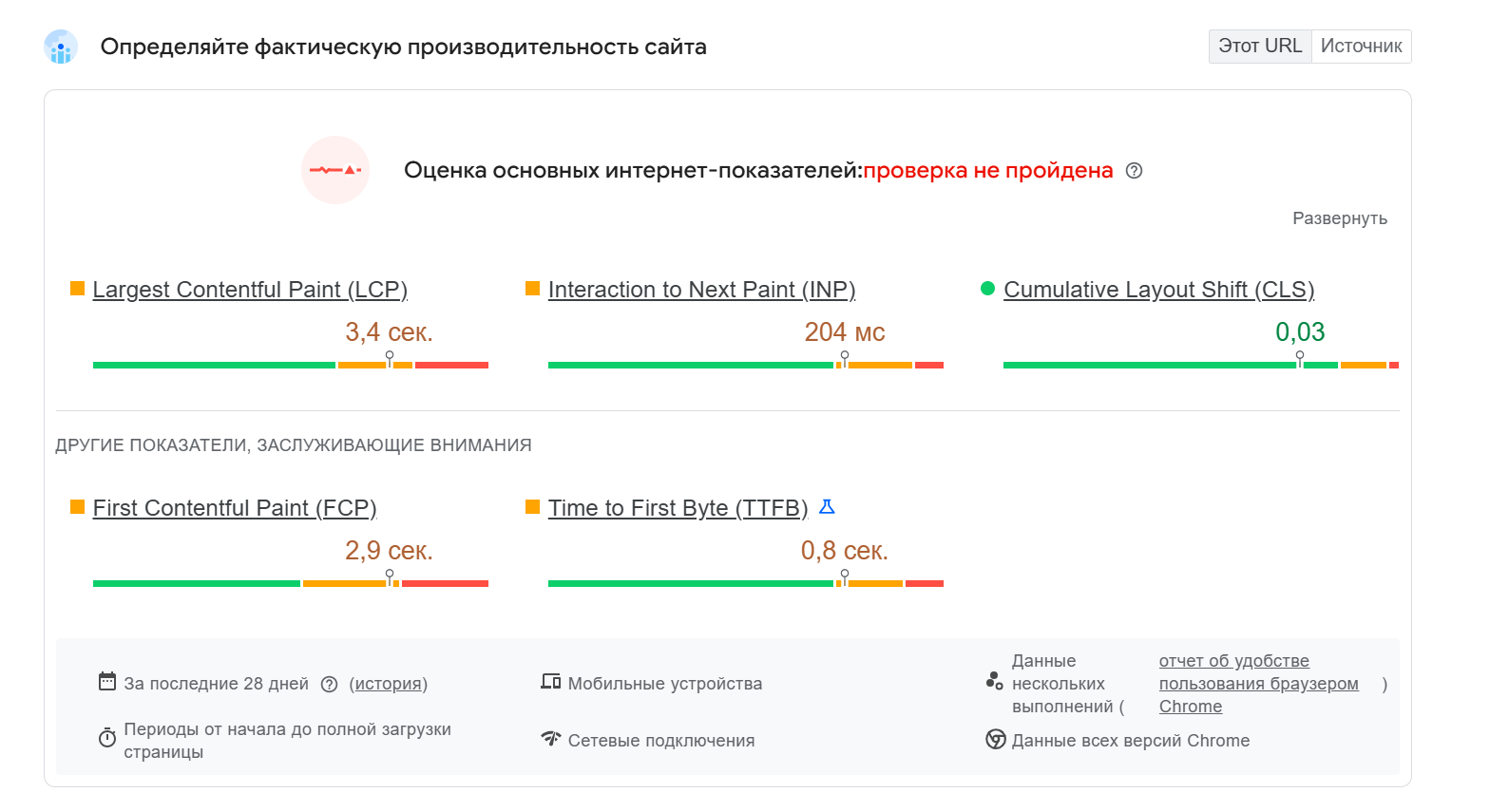 PageSpeed Insights