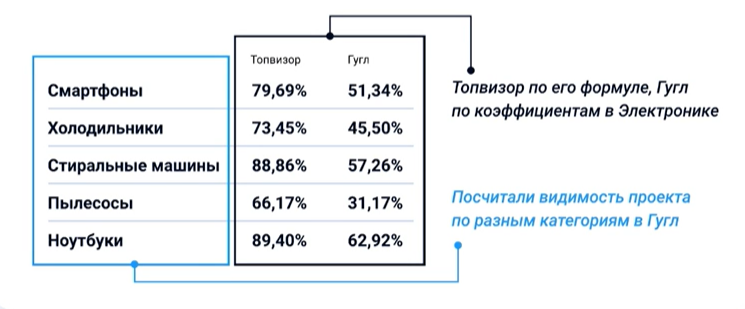 Расчет видимости