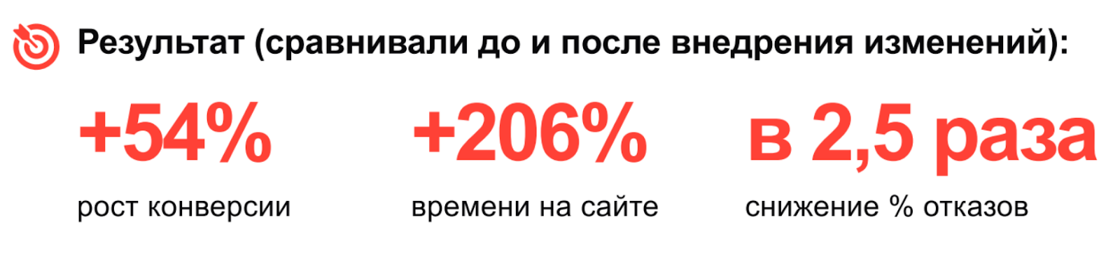 Продвижение сайта