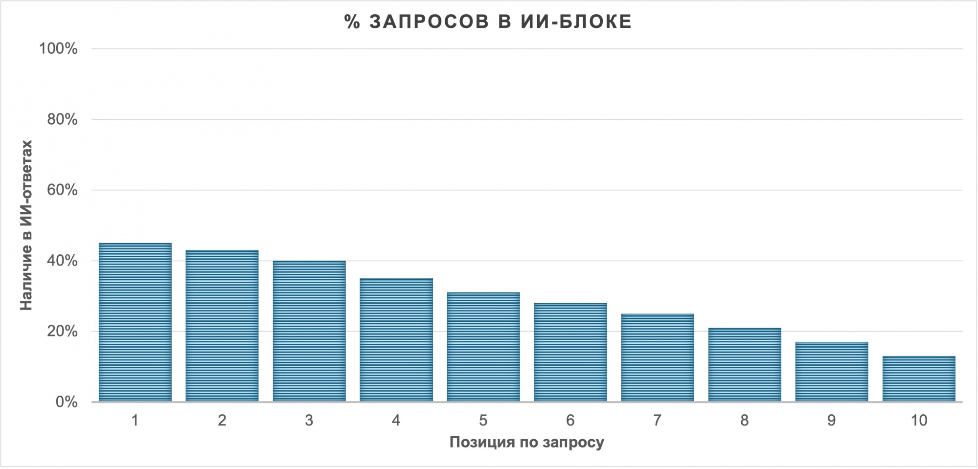 Нейроответы в поиске Нейроответы в поиске