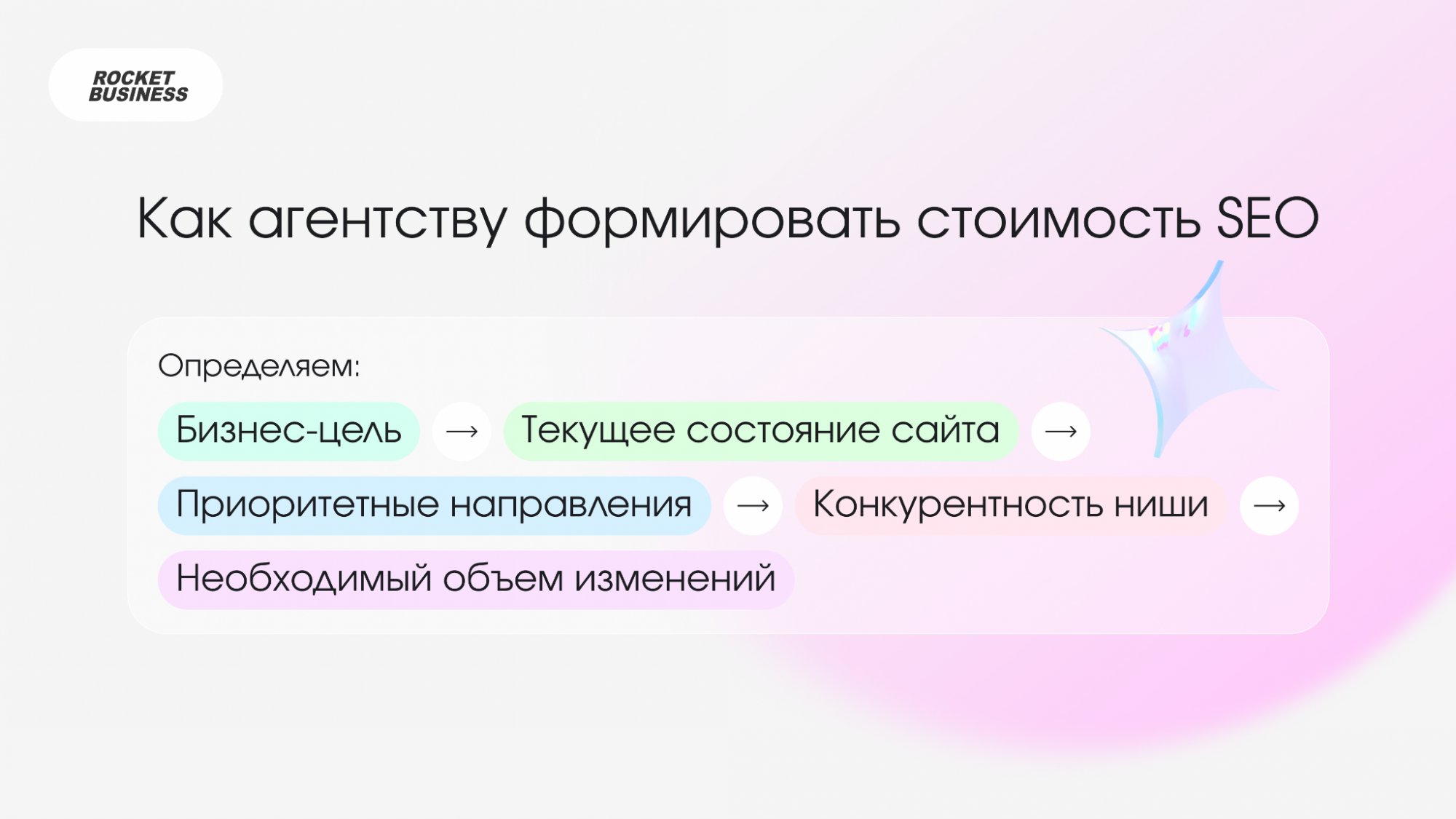 Как формировать стоимость SEO Как формировать стоимость SEO