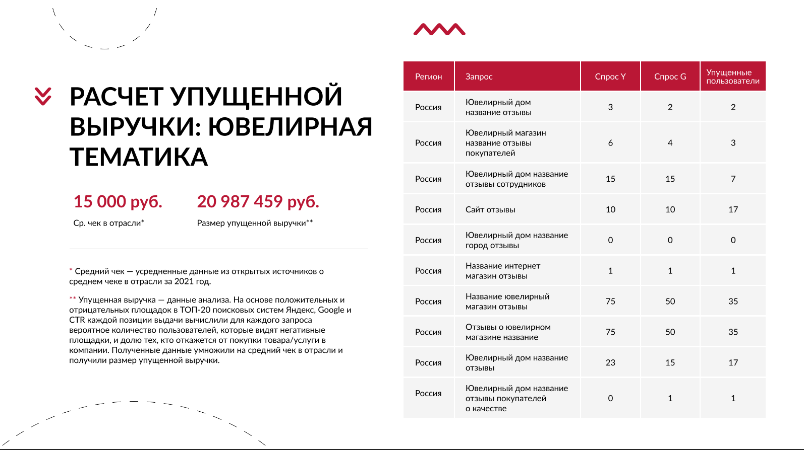 Как отзывы крадут миллионы у ритейла