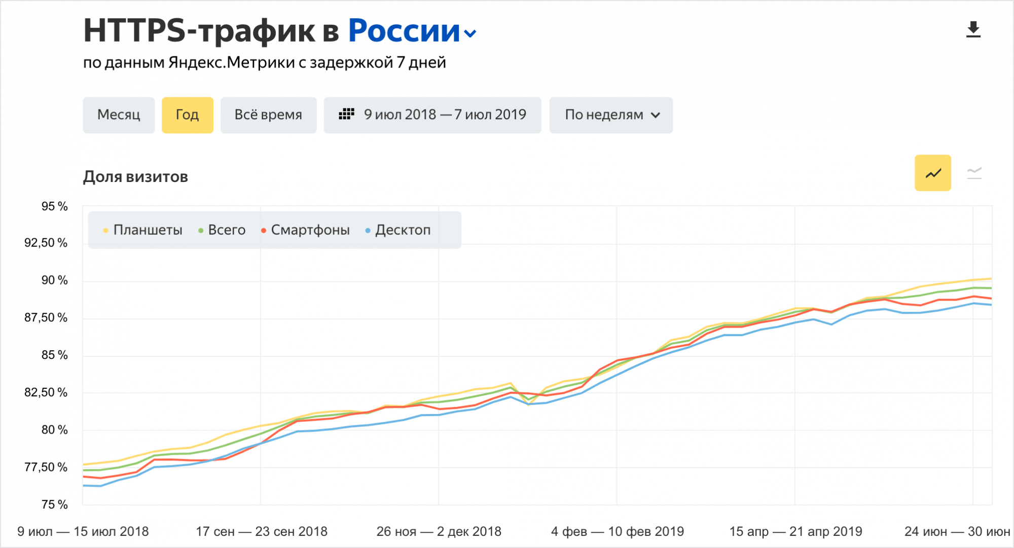 Новый отчет Яндекс.Радара