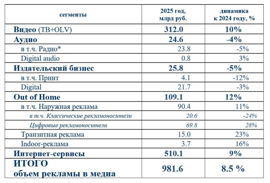 акар 2025_все направления