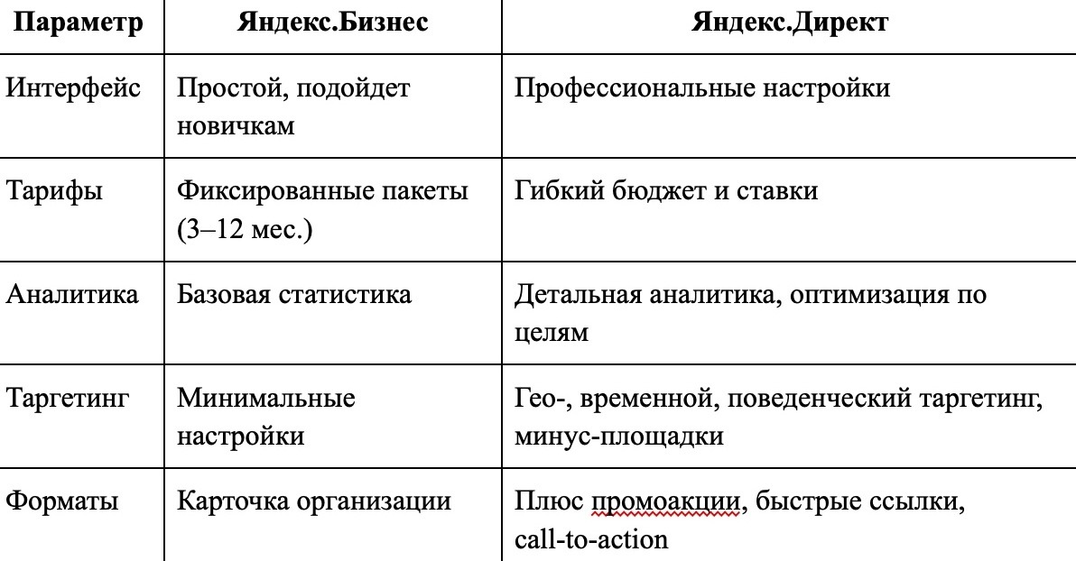 Директ и Бизнес