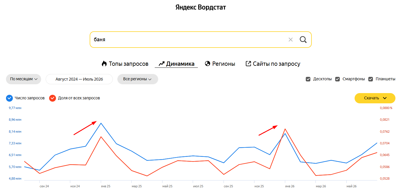 Яндекс Вордстат