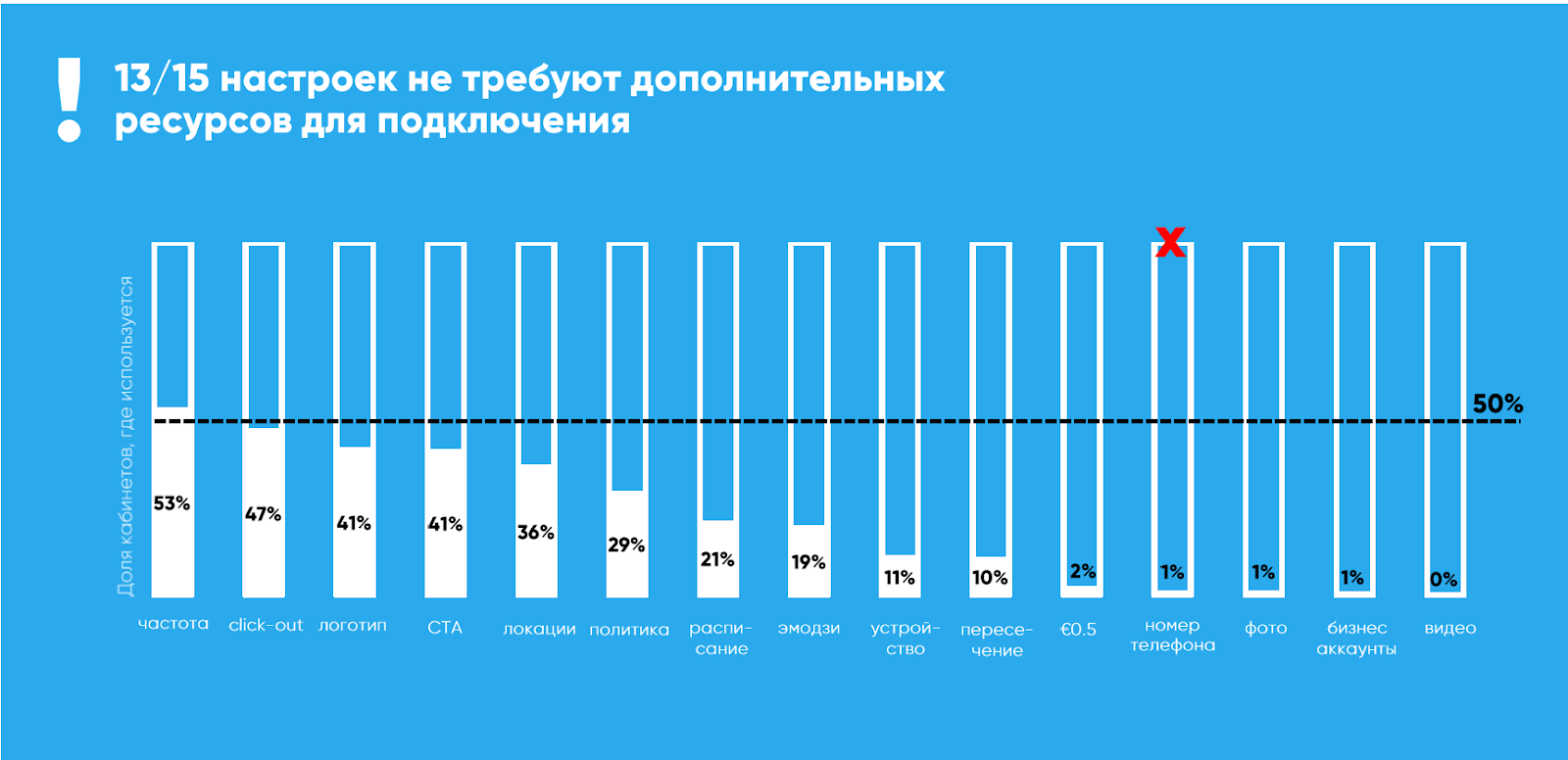 15 опций Telegram Ads