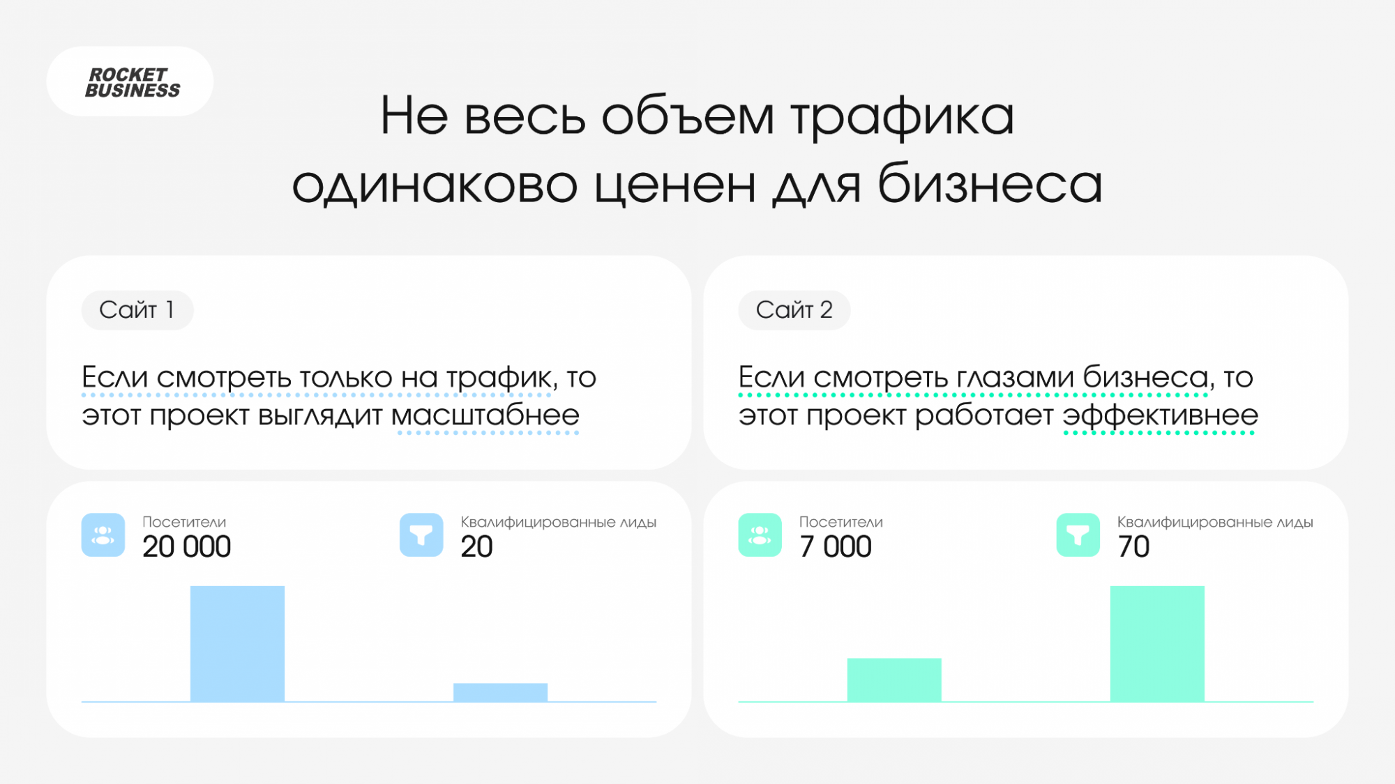 Трафик для бизнеса Трафик для бизнеса