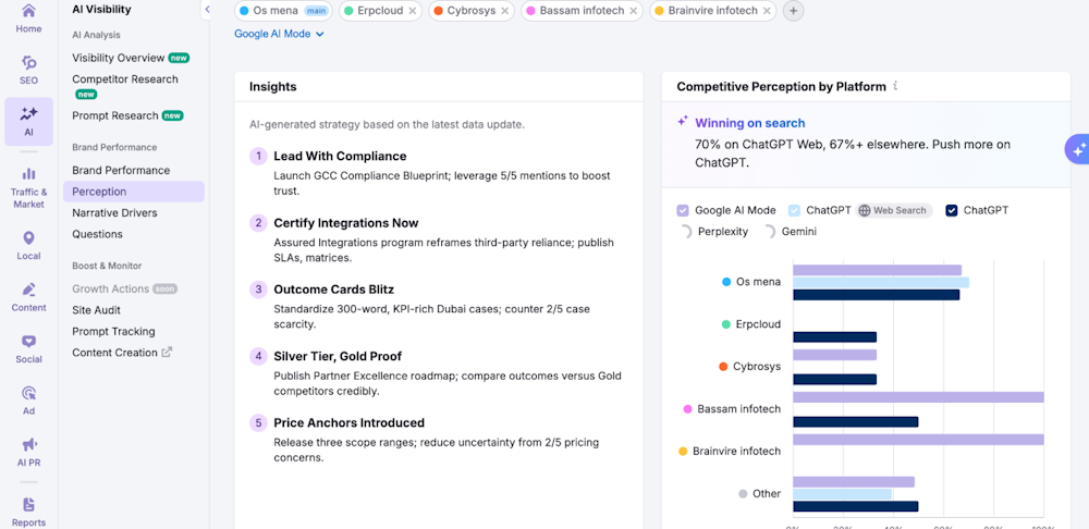 SemRush AI Visibility SemRush AI Visibility