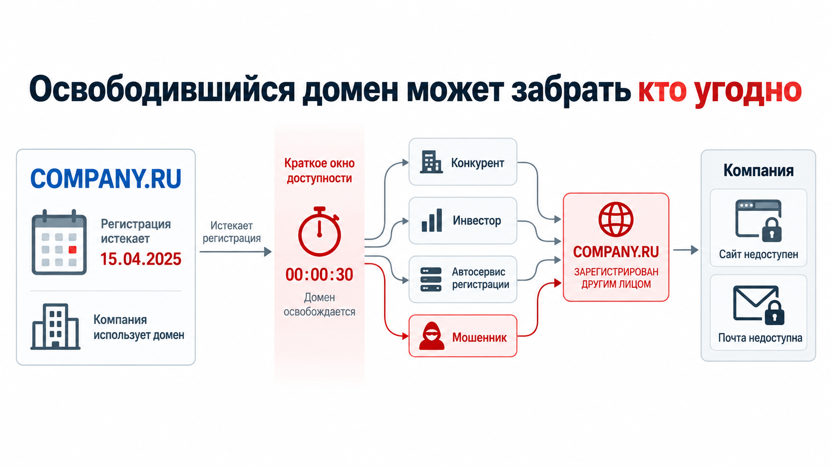 Домен