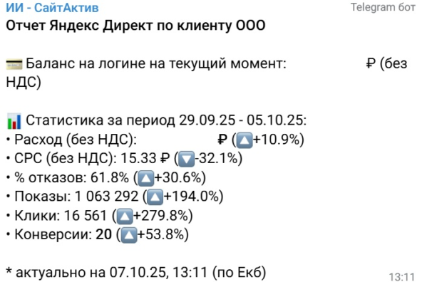 Отчеты