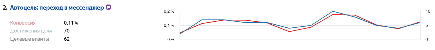 переходы в мессенджер