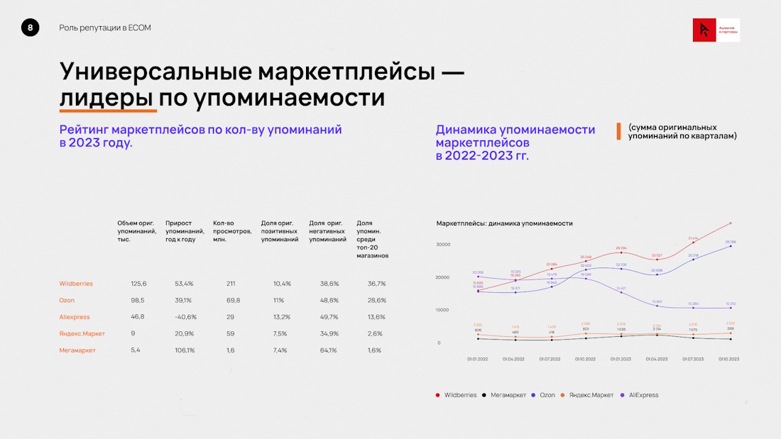 маркетплейсы