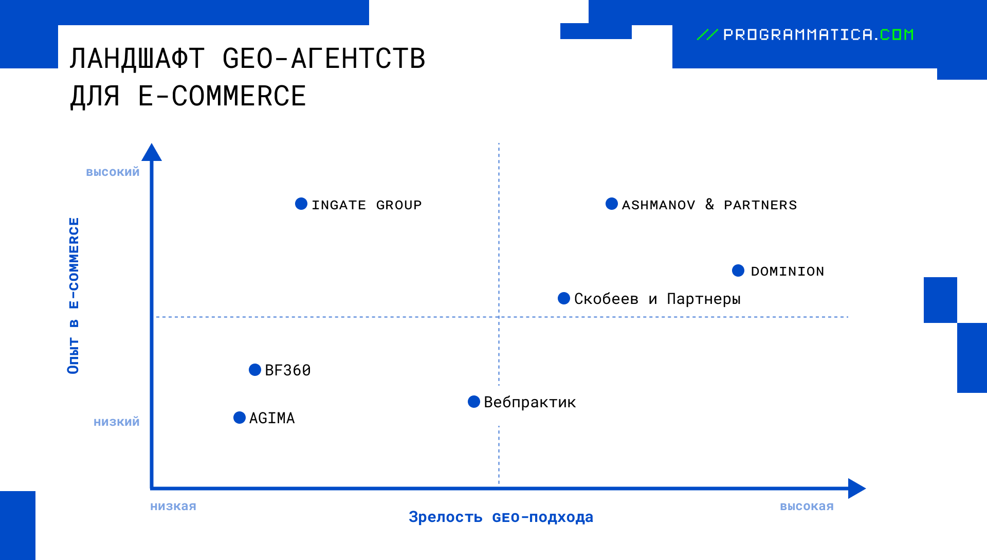 Рейтинг GEO-агентств для e-commerce