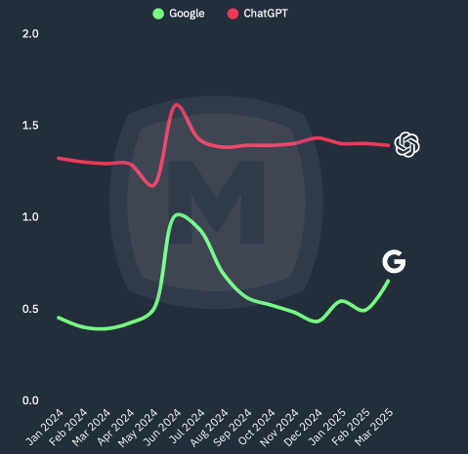 Доля нейровыдачи в рунете