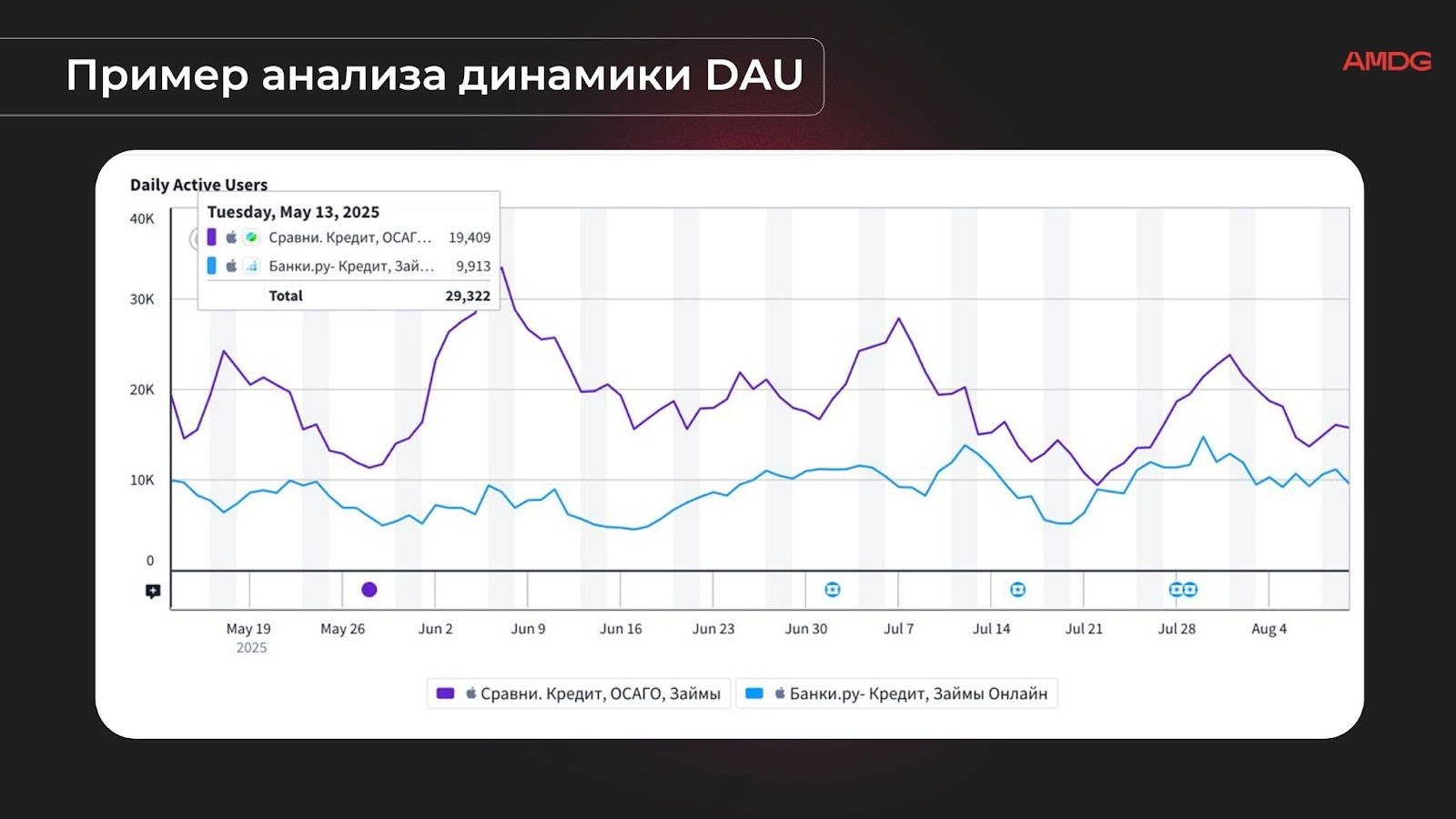 Примеры функций в приложении Примеры функций в приложении
