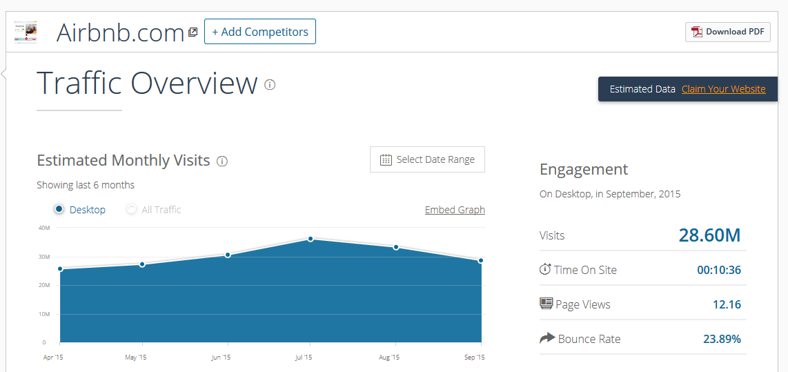 Анализ информации по любому сайту и сравнение конкурентов с помощью сервиса SimilarWeb