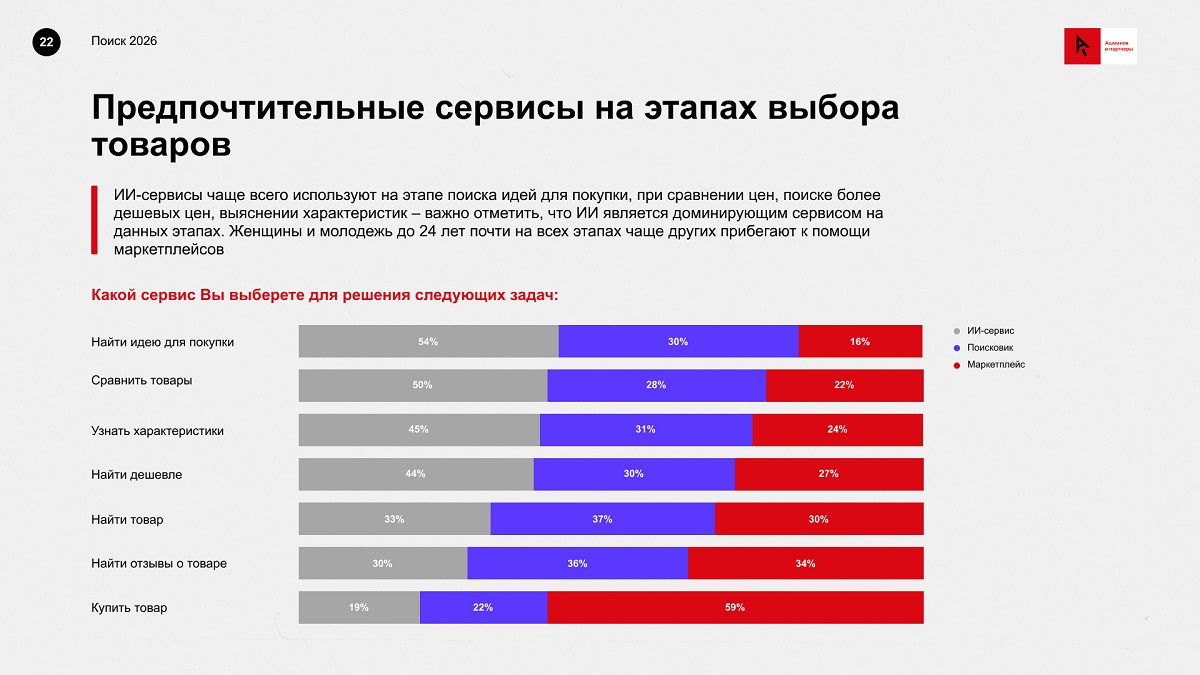 Предпочтительные сервисы на этапе выбора товаров Предпочтительные сервисы на этапе выбора товаров
