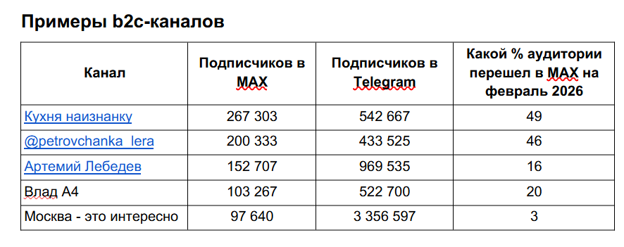 Примеры каналов