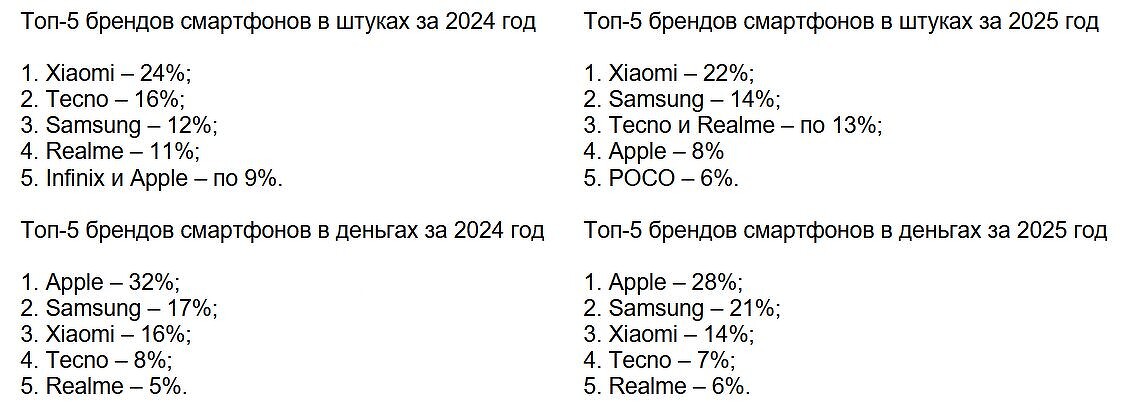 топ-5 смартфонов топ-5 смартфонов