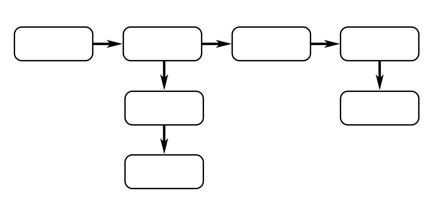 Линейно-разветвленная структура сайта 