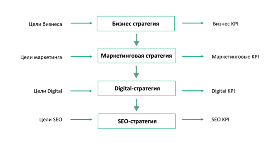 Стратегия бизнеса