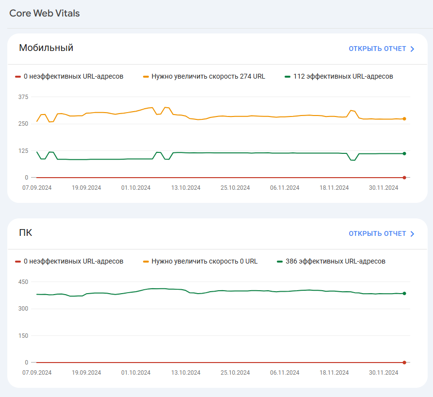 Google Search Console