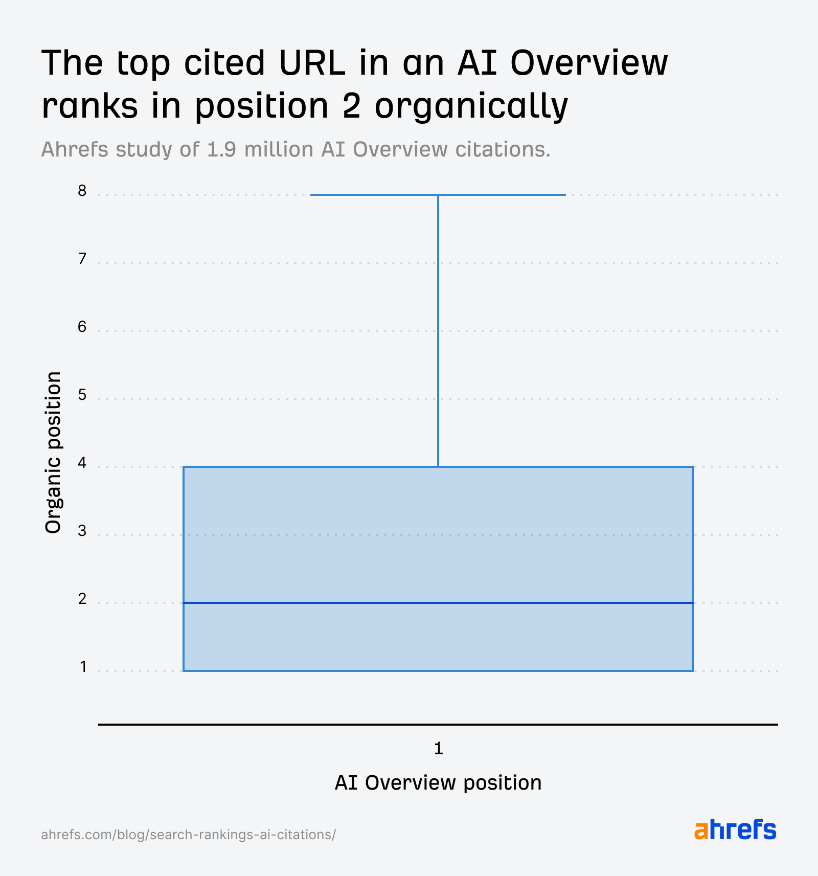AI Overview AI Overview