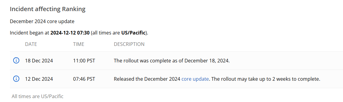 December 2024 Core Update