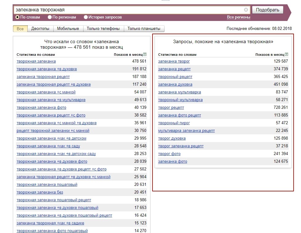 Вордстат популярные запросы. Статистика запросов. Самые популярные запросы. Статистика запросов в интернете. Частые запросы в Яндексе.