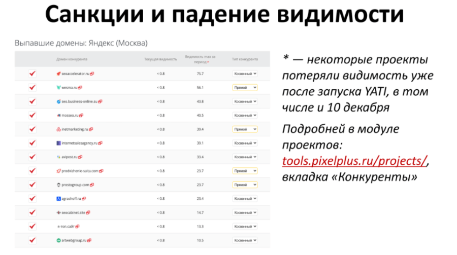 Санкции против накрутки ПФ в Яндексе