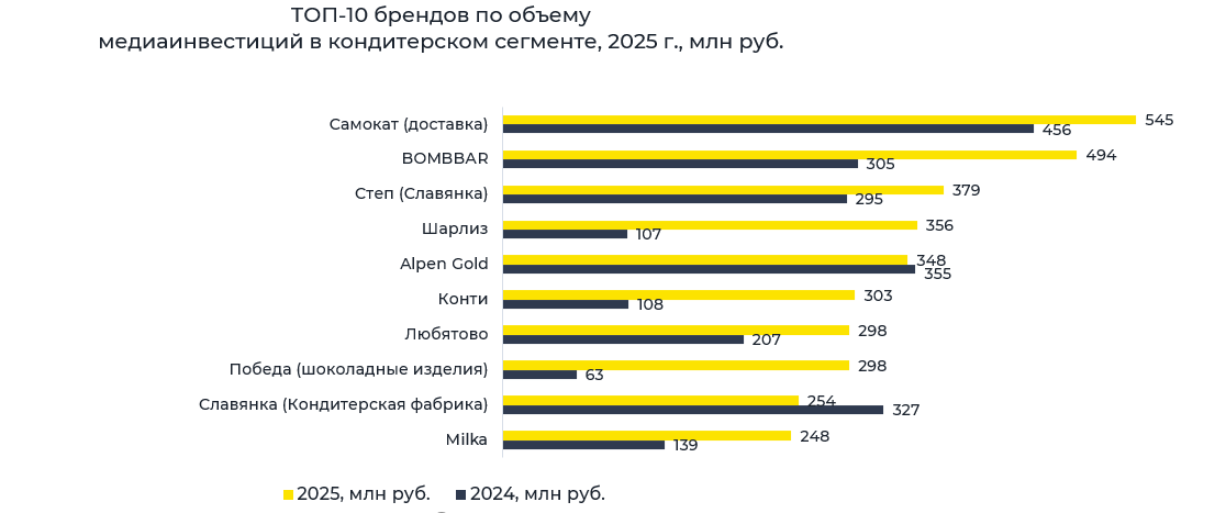 топ брендов по объему 