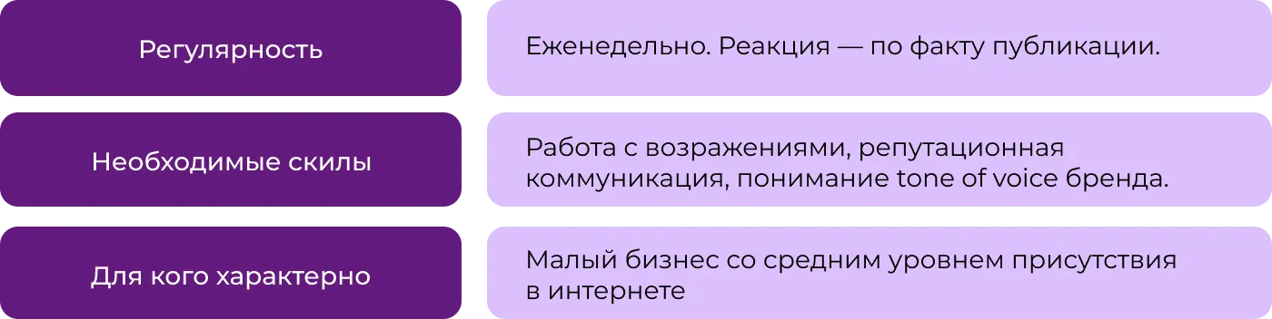 Управление репутацией Управление репутацией