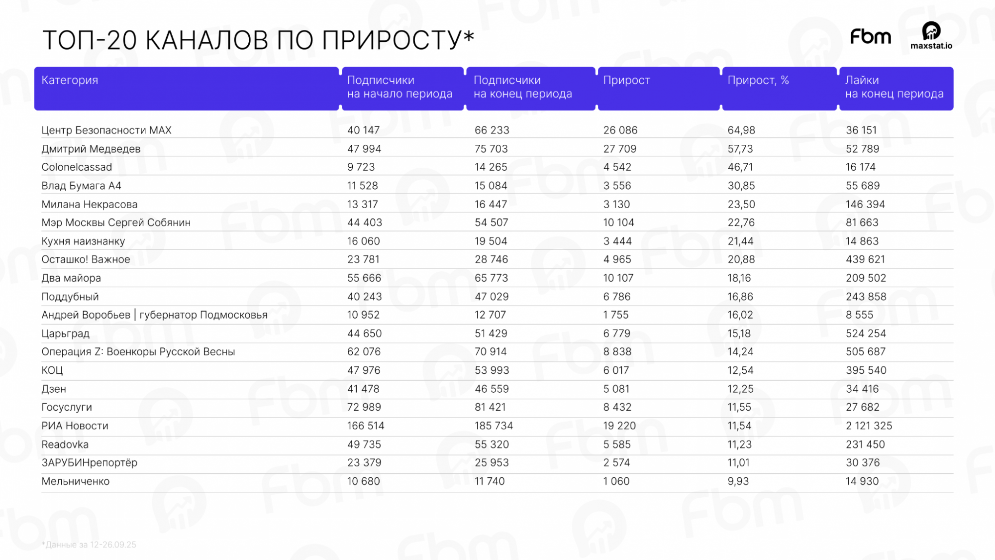 Аналитика MAX Аналитика MAX