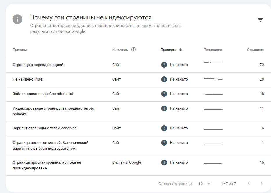 Почему страницы не индексируются