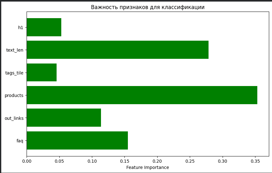 Признаки для классификации Признаки для классификации