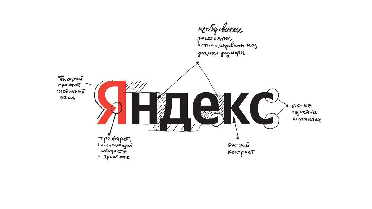 Разработка нового лого Яндекса