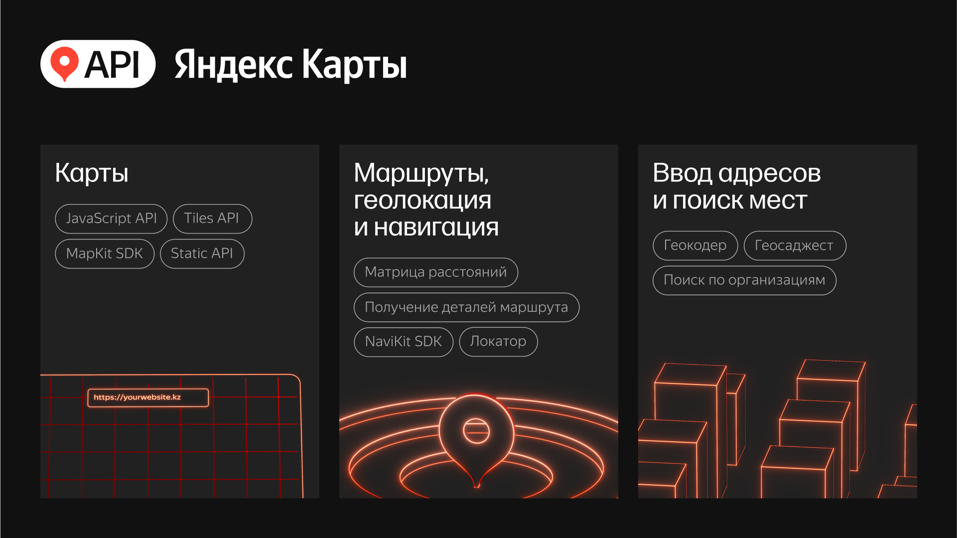 API Яндекс Карты