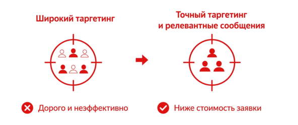Портрет аудитории Портрет аудитории