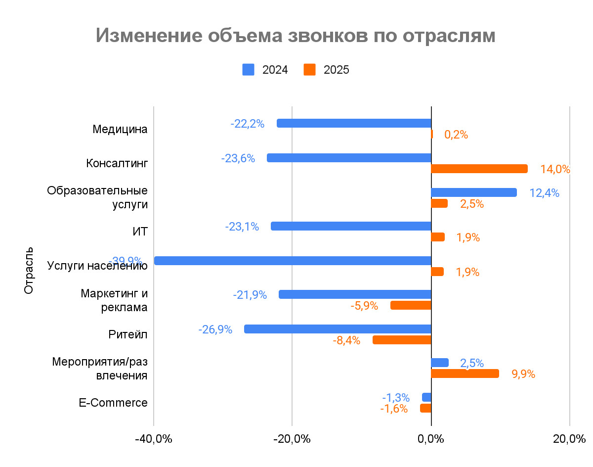 Исследование «Телфин», OkoCRM, Unisender