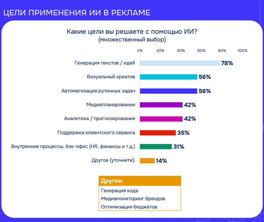 ИИ в рекламе ИИ в рекламе