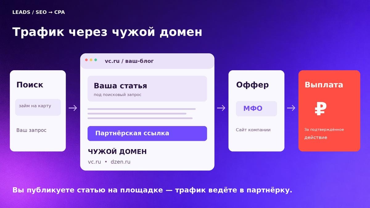 Трафик через чужой домен
