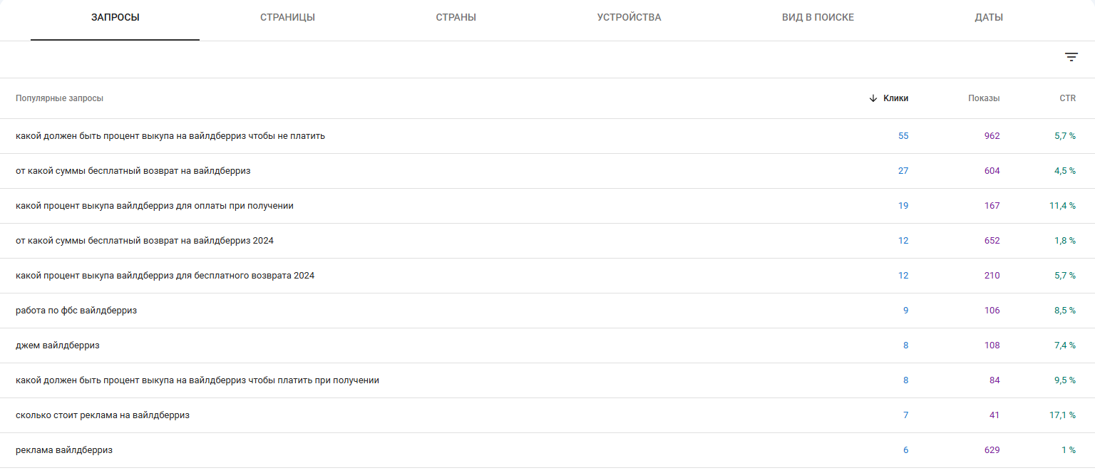 Google Search Console