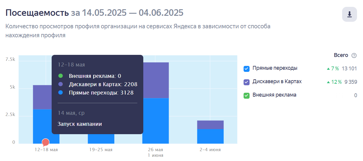 Яндекс Бизнес Яндекс Бизнес