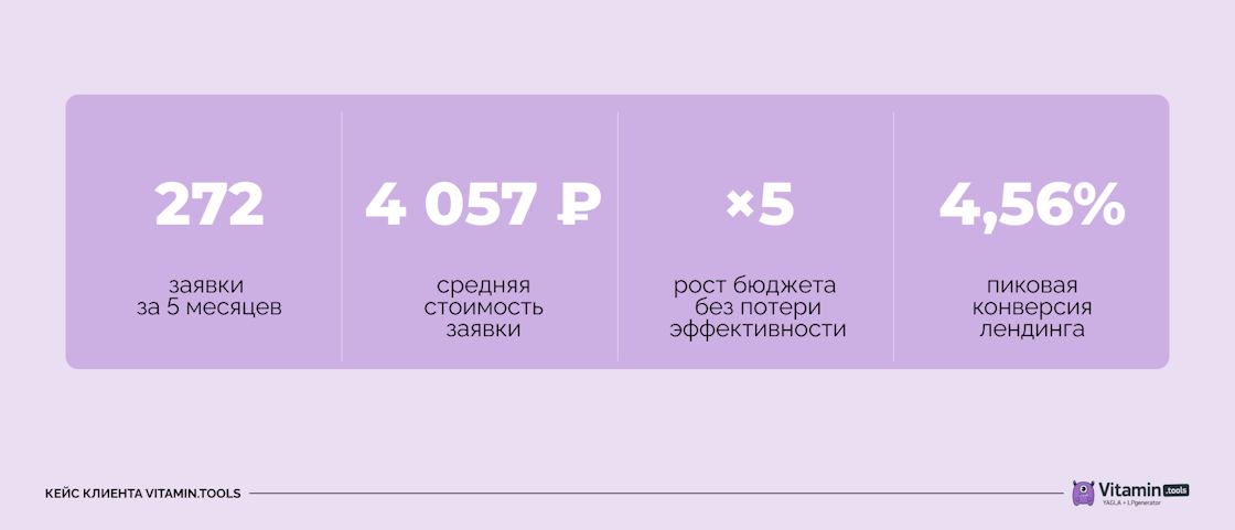 Конверсия лендинга Конверсия лендинга