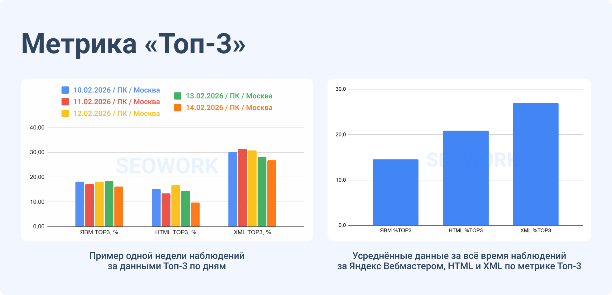 Топ-3
