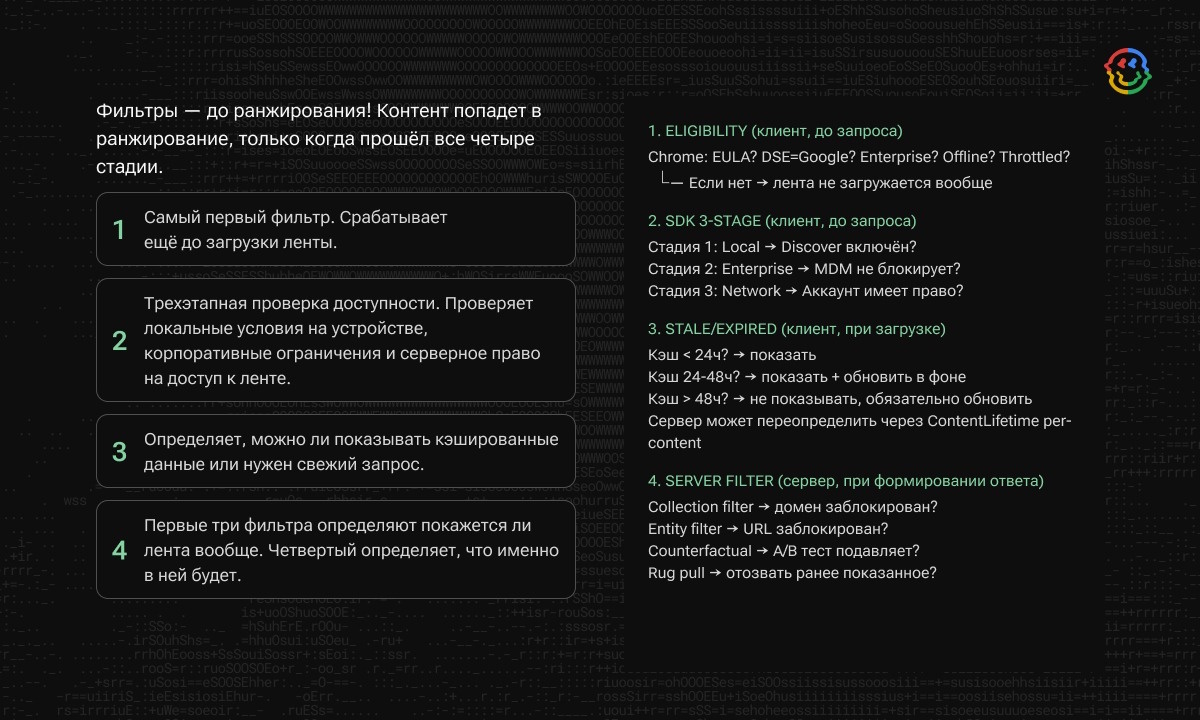 Четыре уровня фильтрации при формировании ленты Google Discover Четыре уровня фильтрации при формировании ленты Google Discover